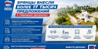 Жители Брянщины участвуют в формировании «Народной программы» партии «Единая Россия» - Газета Вперёд