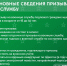 Что нужно знать будущему призывнику? - Администрация МО г. Хасавюрт