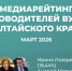 Ректор АлтГПУ Ирина Лазаренко занимает вторую строчку в медиарейтинге - АлтГПУ