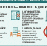 Открытое окно – опасность для ребенка - Отдел образования