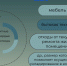 Информация для населения! - Город Нея и Нейский район
