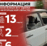 За прошедшие сутки ВСУ обстреляли Белгородскую область не менее 147 раз - Belnovosti.Ru