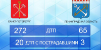 В Ленобласти за сутки произошло 65 ДТП, 1 человек погиб - 47Channel.Ru