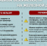 Железная дорога — не место для игр!. - Подосиновский район