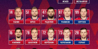 В таком составе «Локомотив» сыграет пятую игру финальной серии Кубка Гагарина | Источник: Хоккейный клуб «Локомотив» - 76.Ru