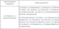 Автобус 50 Тула 20 мая 2026 - Молодой коммунар