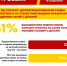 ❗️❗️❗️Ипотека под 0% – не мечта, а реальный механизм поддержки семей! - Справедливая Россия