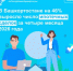 В Башкортостане на 46% выросло число ипотечных сделок за четыре месяца 2026 года - Кармаскалинский район