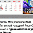 Межрайонная ИФНС России №2 по ЛНР напоминает о сдаче отчетов и уплаты налогов - Город Луганск