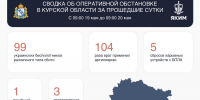 Три человека пострадали в Курской области за сутки в результате атак ВСУ - РИА Курск