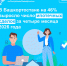 В Башкортостане на 46% выросло число ипотечных сделок за четыре месяца 2026 года - Сетевое издание Ufaved.Info