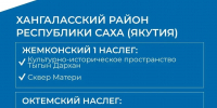 Хангаласский улус выбирает будущее: 6 проектов на федеральном голосовании! - Хангаласский улус