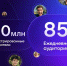 Число пользователей MAX, заходящих в мессенджер ежедневно, перешагнуло отметку в 85 миллионов - Псковская правда
