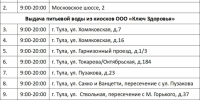 Где тулякам набрать воды перед масштабным отключением в Заречье - ИА Тульская пресса.Ru