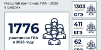 Подготовку к экзаменам в ступинских школах обсудили на оперативном совещании4 - Городской округ Ступино