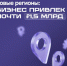 Почти до 1,5 млрд рублей увеличил бизнес новых регионов объем привлеченных с господдержкой средств с начала 2026 года - Министерство экономического развития
