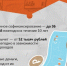 Программа долгосрочных сбережений. - Администрация Кировского района