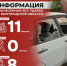 За прошедшие сутки ВСУ обстреляли Белгородскую область не менее 126 раз - Belnovosti.Ru