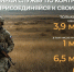 В Краснодаре муниципальную выплату заключившим контракт на прохождение военной службы увеличили до 1 млн руб - Администрация города Краснодар