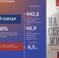 Доходы Кольского округа от земельных сделок значительно увеличились - SeverPost.ru
