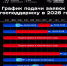 Самый важный календарь для экспортеров! - Минсельхоз