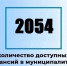 Актуальные вакансии в Димитровграде на 21 мая. - Администрация г. Димитровград
