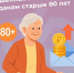 Более 76 тысяч жителей Воронежской области, достигшие 80 лет, получают пенсию в повышенном размере. - Рамонский район
