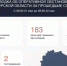 157 украинских БПЛА сбили над Курской областью за сутки - Курская правда