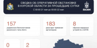 157 украинских БПЛА сбили над Курской областью за сутки - Курская правда