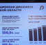 В Ростовской области подвели итоги инвестиционной активности за 2025 год - Газета Родионово-Несветайский вестник
