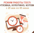 О режиме работы ТОСП Окуловского округа в период с 25 мая по 5 июня - МФЦ
