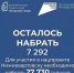 Выбирайте объект, который появится в Нижневартовске - Газета Варта