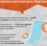 Более 10 тысяч калужан присоединились к программе долгосрочных сбережений с начала года - Министерство природных ресурсов и экологии