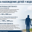 Ответственность родителей за нахождение детей у водоемов. - Тотемский муниципальный округ