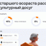 Россияне старшего возраста рассказали про свой культурный досуг - ЛенТВ24