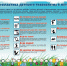 Памятка для учащихся и родителей о мерах безопасности во время летних каникул «Безопасное лето – 2026». - Ивнянский район