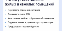 Решить вопросы в сфере ЖКХ жители Подмосковья могут с помощью приложения  «Госуслуги Дом» - Газета Истра сегодня
