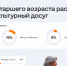 Пожилые россияне назвали, куда ходят весной и летом - 47Channel.Ru