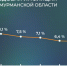 В Мурманской области замедлилась годовая инфляция - Телекомпания ТВ-21