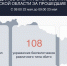 108 дронов ВСУ сбито в Курской области за сутки - РИА Курск