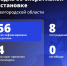 Шуваев: ВСУ 56 раз атаковали Белгородскую область за сутки - Сетевое издание Победа 31