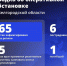 Шуваев: ВСУ 65 раз атаковали Белгородскую область за сутки - Сетевое издание Победа 31