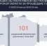 101 украинский БПЛА сбито над Курской областью за сутки - Курская правда