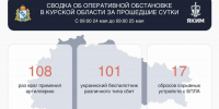 101 украинский БПЛА сбито над Курской областью за сутки - Курская правда