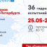 АО «ТЭК СПб» и АО «Теплосеть Санкт‑Петербурга» проведут 36 гидравлических испытания с 25 по 29 мая в Петербурге - Теплосеть Санкт-Петербурга