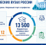 Более 700 бюджетных целевых мест выделено УрГПУ для подготовки будущих педагогов - УрГПУ