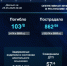 Скриншот видеотрансляции оперативного совещания правительства РБ. - Сетевое издание Республика Башкортостан