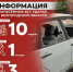 Информация о нанесённых ВСУ ударах по Белгородской области за прошедшие сутки - Belnovosti.Ru