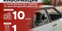 Информация о нанесённых ВСУ ударах по Белгородской области за прошедшие сутки - Belnovosti.Ru