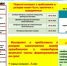 Условия заключения контракта в мобилизационном резерве - Новодеревеньковский район